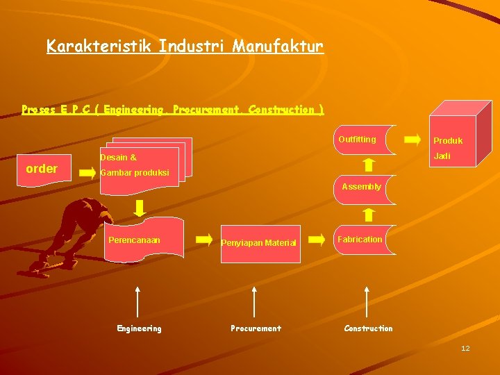 Karakteristik Industri Manufaktur Proses E, P, C ( Engineering, Procurement, Construction ) Outfitting order