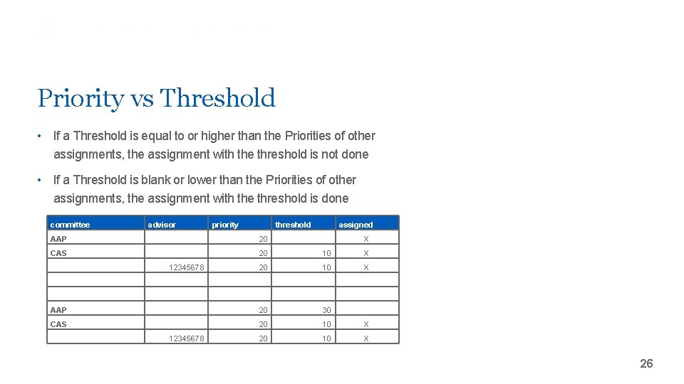 Priority vs Threshold • If a Threshold is equal to or higher than the