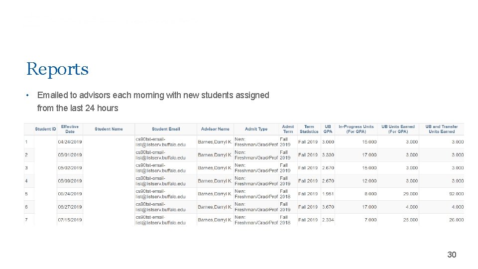 Reports • Emailed to advisors each morning with new students assigned from the last