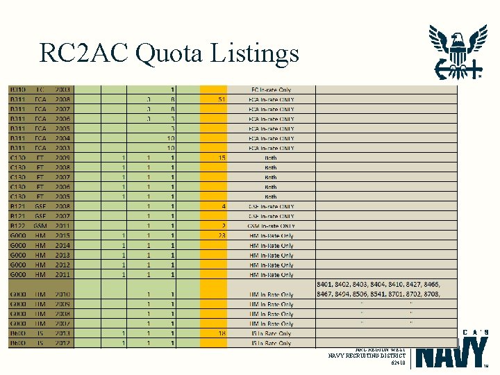 RC 2 AC Quota Listings 33. 4485° N, -112. 0721 ° W US NAVY