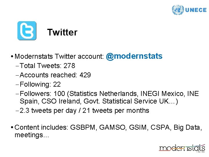 Twitter • Modernstats Twitter account: @modernstats – Total Tweets: 278 – Accounts reached: 429