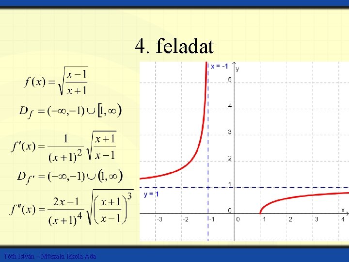 4. feladat Tóth István – Műszaki Iskola Ada 