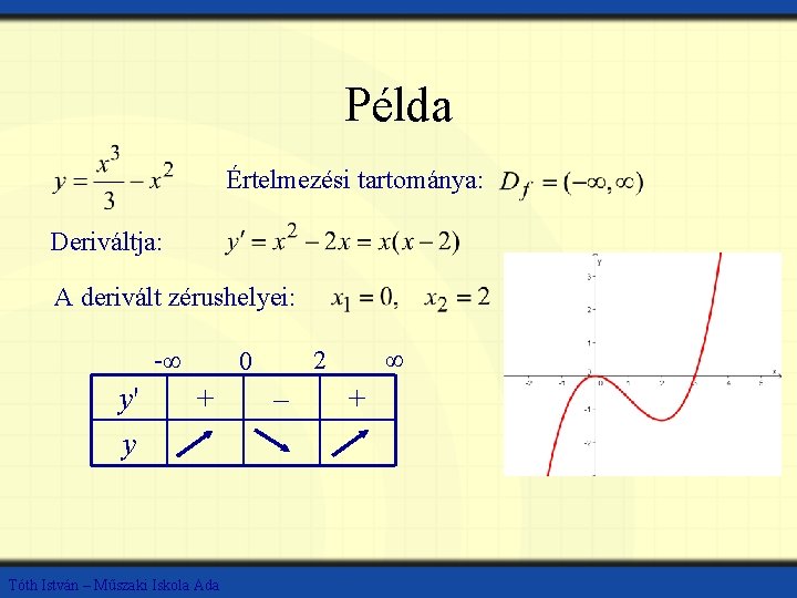 Példa Értelmezési tartománya: Deriváltja: A derivált zérushelyei: -∞ y' y + Tóth István –