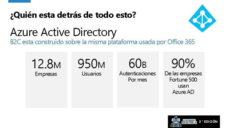 ¿Quién esta detrás de todo esto? Azure Active Directory B 2 C esta construido