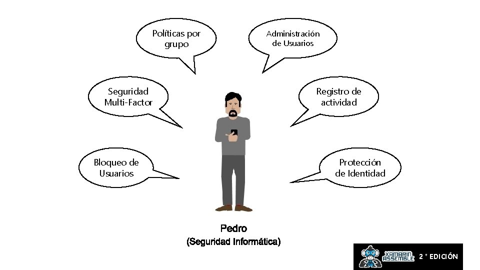 Políticas por grupo Seguridad Multi-Factor Bloqueo de Usuarios Administración de Usuarios Registro de actividad