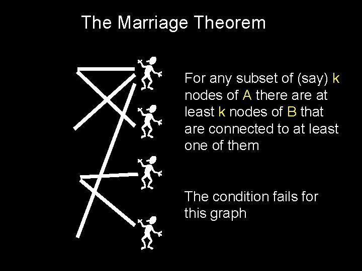 The Marriage Theorem For any subset of (say) k nodes of A there at