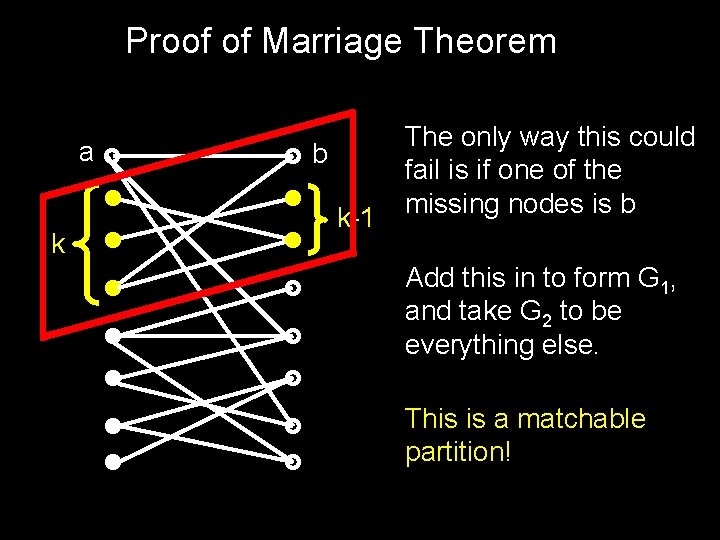 Proof of Marriage Theorem a k b k-1 The only way this could fail