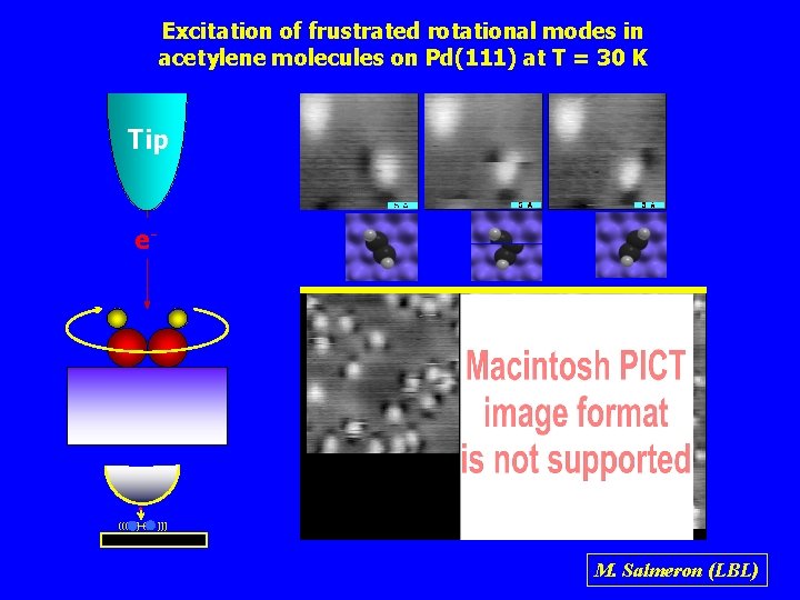 Excitation of frustrated rotational modes in acetylene molecules on Pd(111) at T = 30