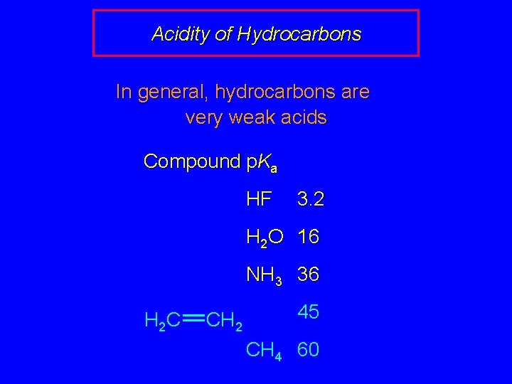 Acidity of Hydrocarbons In general, hydrocarbons are very weak acids Compound p. Ka HF