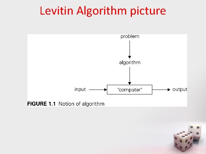 Levitin Algorithm picture 