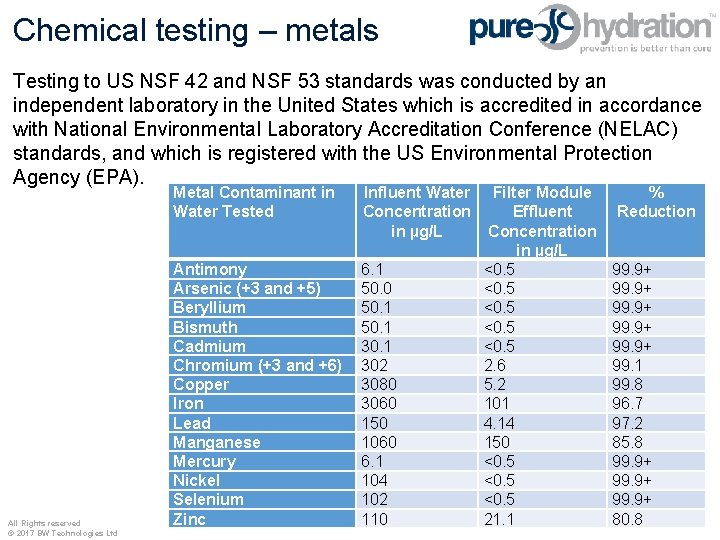 Chemical testing – metals Testing to US NSF 42 and NSF 53 standards was