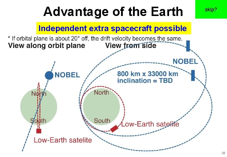Advantage of the Earth skip? Independent extra spacecraft possible 10 
