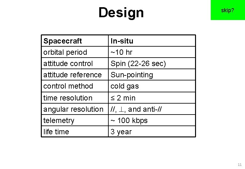 Design Spacecraft In-situ orbital period ~10 hr attitude control Spin (22 -26 sec) attitude