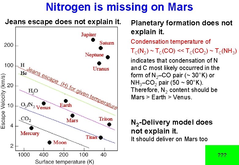 Nitrogen is missing on Mars Jeans escape does not explain it. Planetary formation does