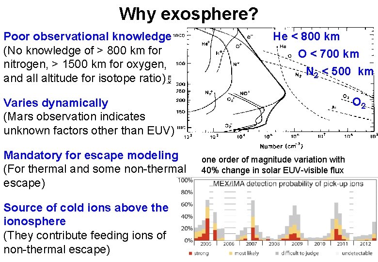 Why exosphere? Poor observational knowledge (No knowledge of > 800 km for nitrogen, >