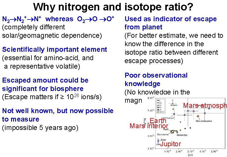 Why nitrogen and isotope ratio? N 2+ N+ whereas O 2 O O+ (completely