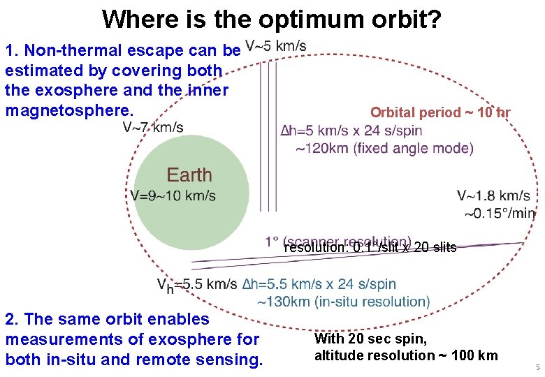 Where is the optimum orbit? 1. Non-thermal escape can be estimated by covering both