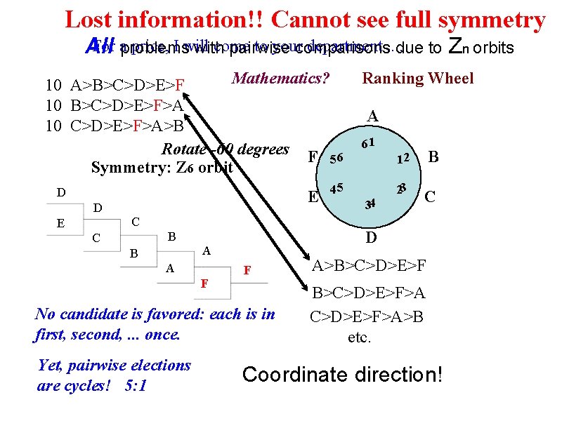 Lost information!! Cannot see full symmetry For aproblems price, I will come to yourcomparisons