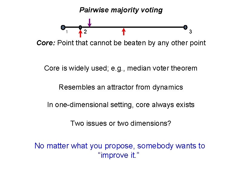 Pairwise majority voting 1 2 3 Core: Point that cannot be beaten by any