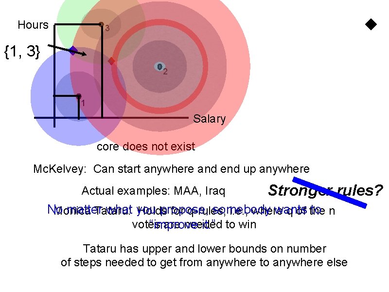 Hours 3 {1, 3} 2 1 Salary core does not exist Mc. Kelvey: Can