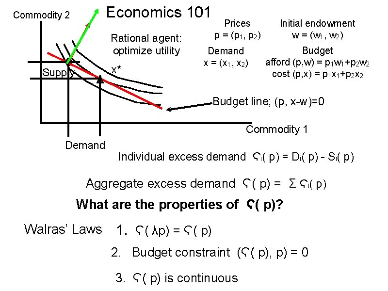 Economics 101 Commodity 2 Rational agent: optimize utility x* Supply Prices p = (p