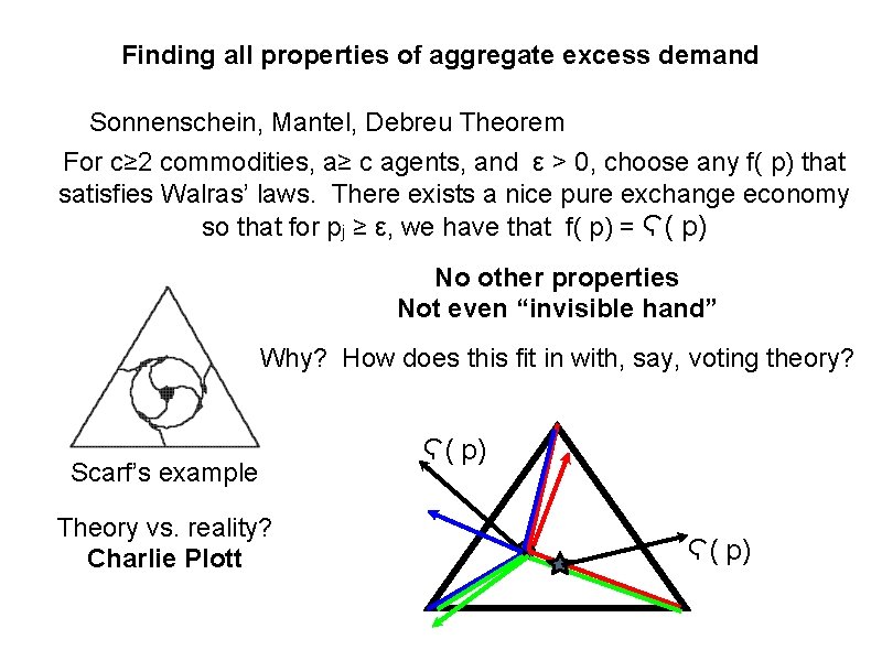 Finding all properties of aggregate excess demand Sonnenschein, Mantel, Debreu Theorem For c≥ 2