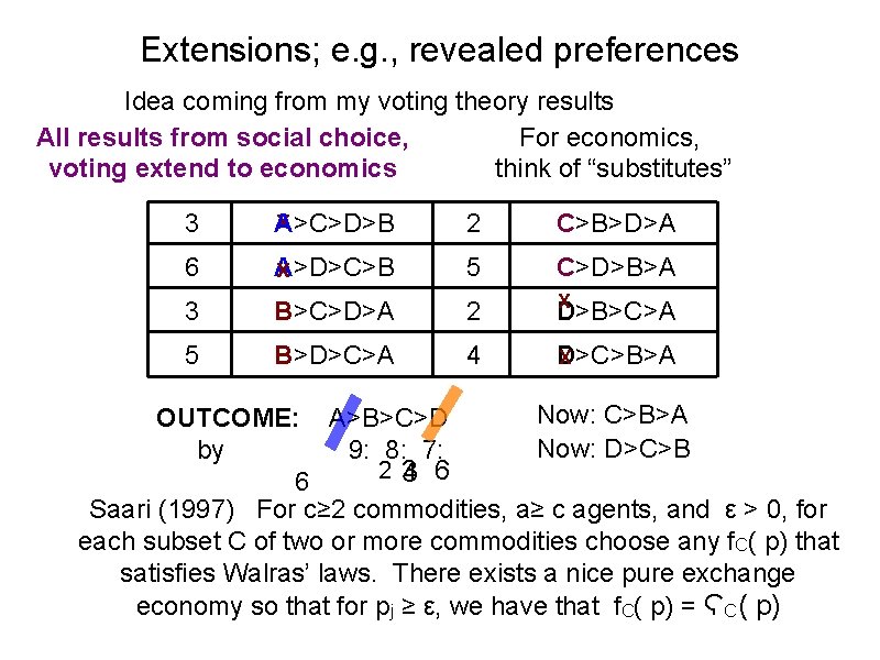 Extensions; e. g. , revealed preferences Idea coming from my voting theory results All