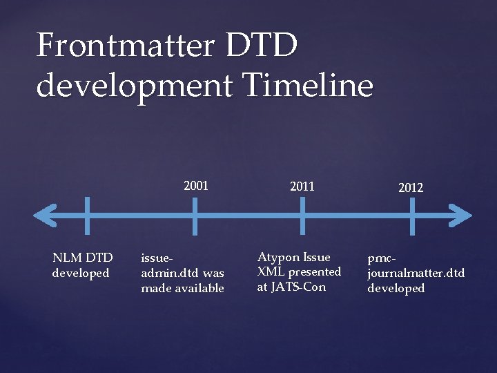 Frontmatter DTD development Timeline 2001 NLM DTD developed issueadmin. dtd was made available 2011