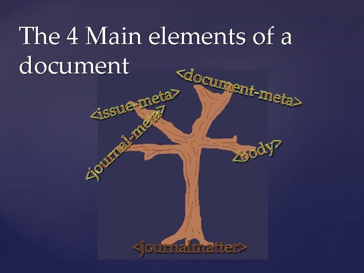 The 4 Main elements of a document <doc u > a t e m