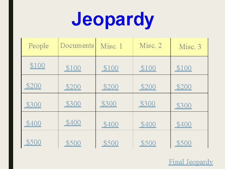 Jeopardy People $100 Documents Misc. 1 Misc. 2 Misc. 3 $100 $200 $200 $300