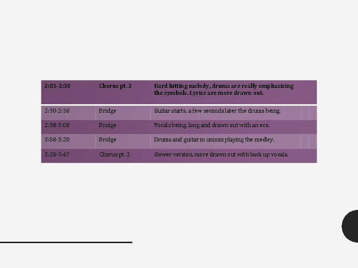 2: 05 -2: 30 Chorus pt. 2 Hard hitting melody, drums are really emphasizing