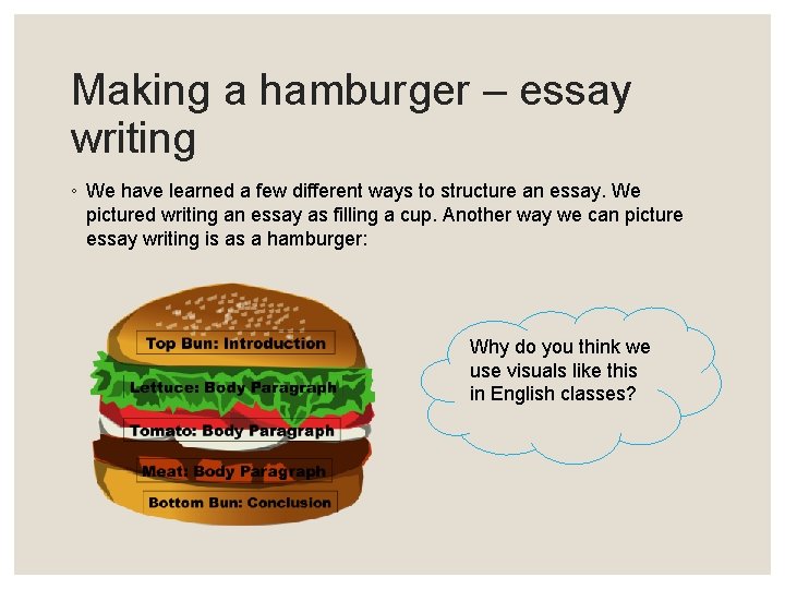 Making a hamburger – essay writing ◦ We have learned a few different ways