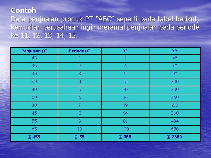 Contoh Data penjualan produk PT “ABC” seperti pada tabel berikut, kemudian perusahaan ingin meramal