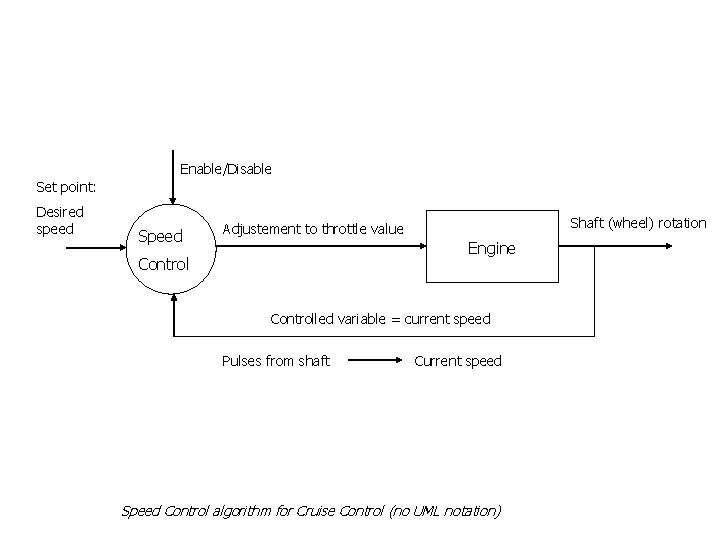 CRUISE CONTROL AND MONITORING SYSTEM Case study Luigi
