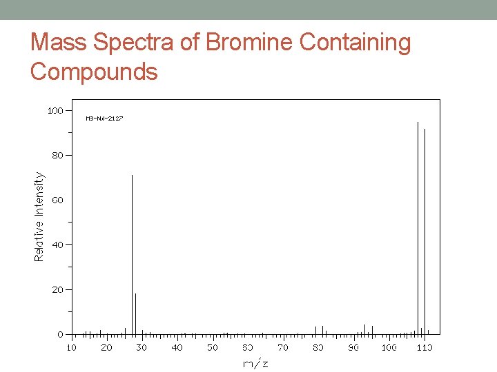 Mass Spectra of Bromine Containing Compounds Mass Spectra of Bromine Containing Compounds