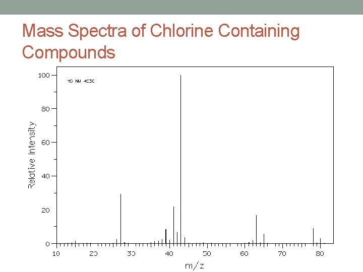 Mass Spectra of Chlorine Containing Compounds Mass Spectra of Chlorine Containing Compounds