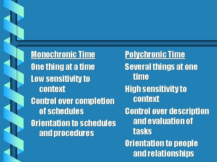 Monochronic Time One thing at a time Low sensitivity to context Control over completion