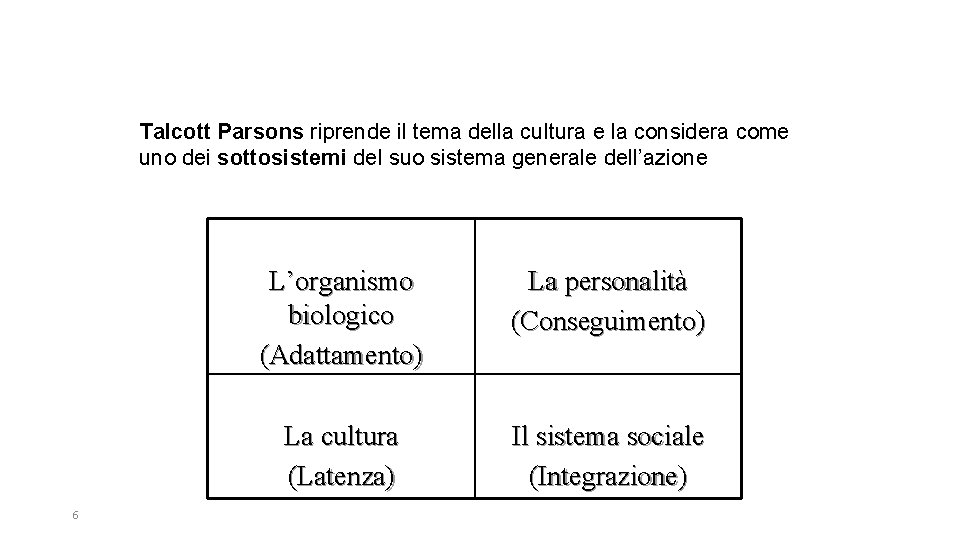 Talcott Parsons riprende il tema della cultura e la considera come uno dei sottosistemi