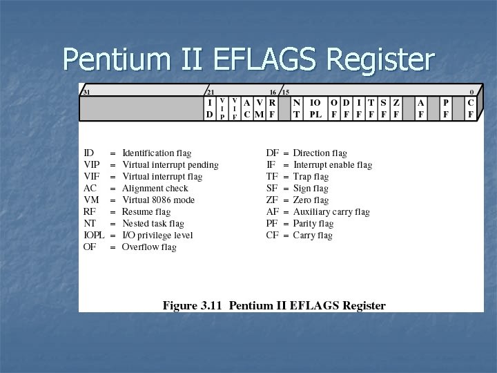 Pentium II EFLAGS Register 