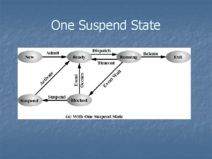 One Suspend State 