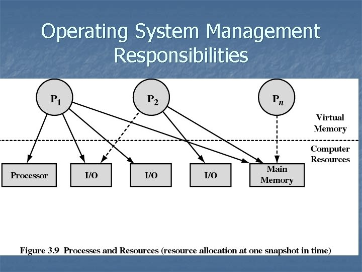 Operating System Management Responsibilities 