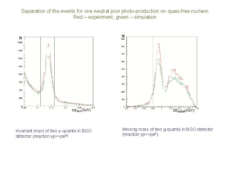 Separation of the events for one neutral pion photo-production on quasi-free nucleon Red –