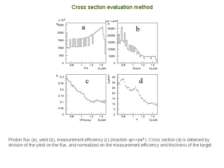 Cross section evaluation method Photon flux (a), yield (b), measurement efficiency (c) (reaction p=>p