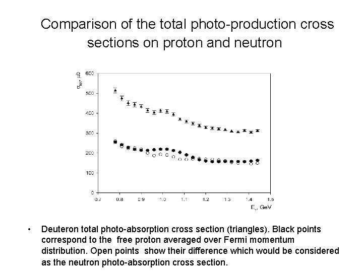 Comparison of the total photo-production cross sections on proton and neutron • Deuteron total