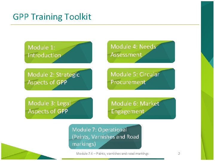 GPP Training Toolkit Module 1: Introduction Module 4: Needs Assessment Module 2: Strategic Aspects