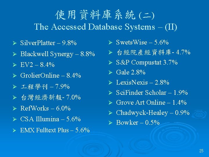 使用資料庫系統 (二) The Accessed Database Systems – (II) Ø Silver. Platter – 9. 8%