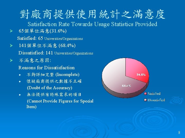 對廠商提供使用統計之滿意度 Satisfaction Rate Towards Usage Statistics Provided 65個單位滿意(31. 6%) Satisfied: 65 Universities/Organizations Ø 141個單位不滿意