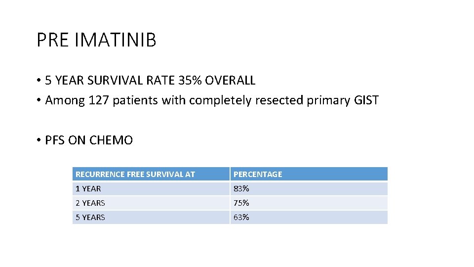 PRE IMATINIB • 5 YEAR SURVIVAL RATE 35% OVERALL • Among 127 patients with