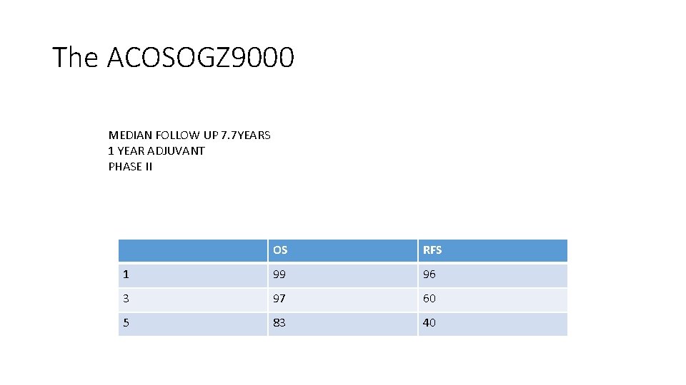 The ACOSOGZ 9000 MEDIAN FOLLOW UP 7. 7 YEARS 1 YEAR ADJUVANT PHASE II