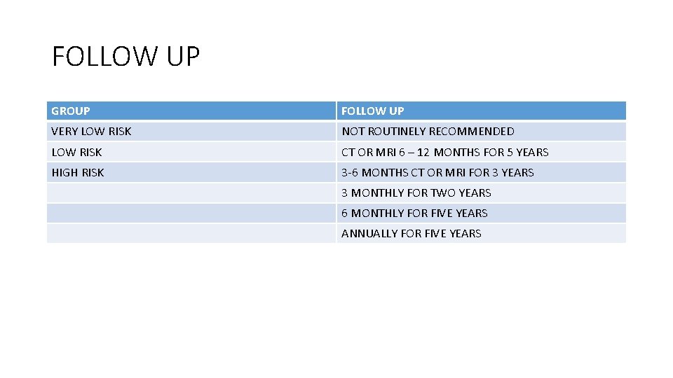 FOLLOW UP GROUP FOLLOW UP VERY LOW RISK NOT ROUTINELY RECOMMENDED LOW RISK CT